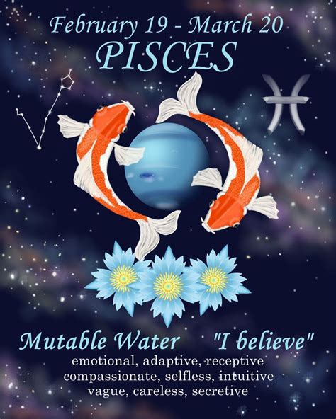 Pisces Astrology Art Pisces Water Me