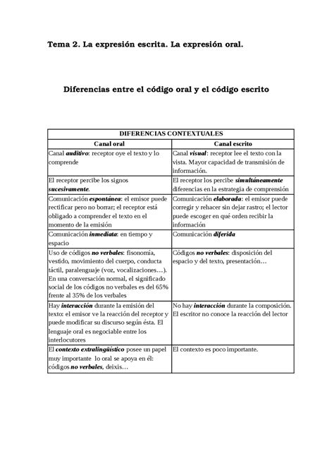 Cuadro Comparativo De Diferencias Entre Comunicacion Oral Y Escrita Sexiz Pix