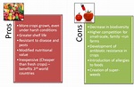 GMF - The Environmental Impact of Food