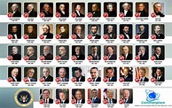 46 Fun Facts About the 46 Presidents – Commonplace Fun Facts