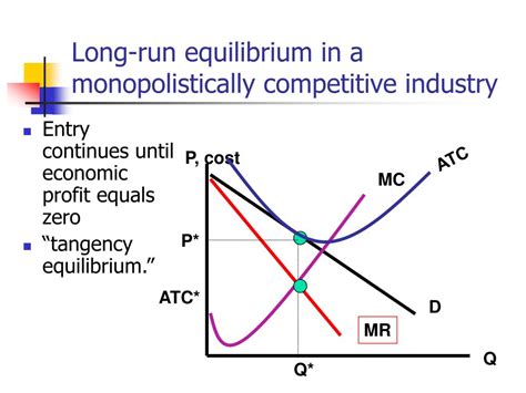 Ppt Chapter 12 Oligopoly And Monopolistic Competition Powerpoint