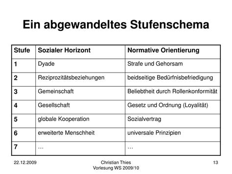 PPT Christian Thies Kultur Sozial Und Geschichtsphilosophie