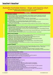 Australian Curriculum Science Y2 Y3 Scope And Sequence Chart Tpt