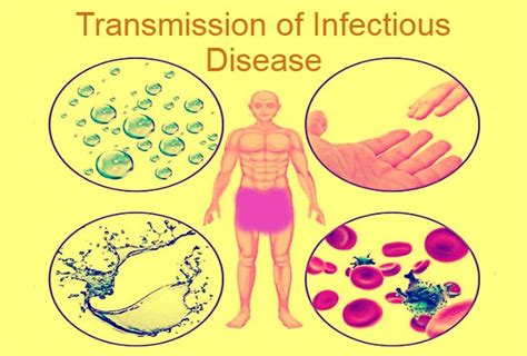 Infectious Diseases Symptoms Causes Diagnosis And Treatment