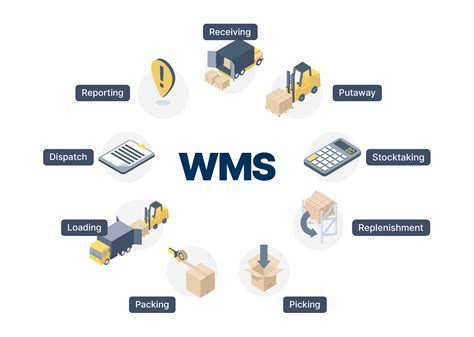 Wms Warehouse Management System Guide Consafe Logistics