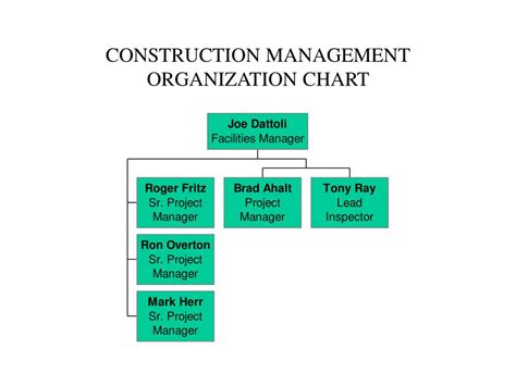 Ppt Construction Management Organization Chart Powerpoint