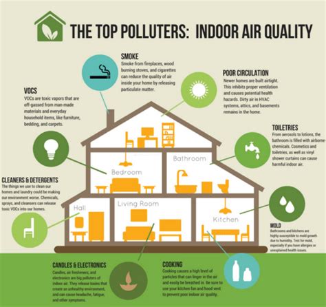 Why Indoor Air Quality Is So Important A And E Air Conditioning And