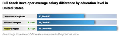 What Do Full Stack Developers Make 2023 Salary Guide