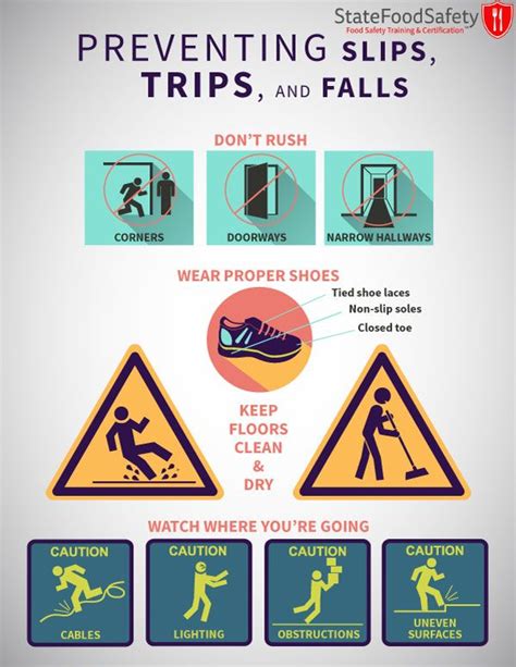 Slips Trips And Falls Poster
