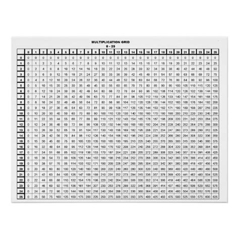Printable Multiplication Chart 25 By 25 2024 Multiplication Chart
