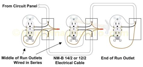 A wiring diagram is a simplified conventional pictorial representation of an electric circuit. How To Wire An Electrical Outlet Under The Kitchen Sink: Outlet Wiring - Wall Outlet Wiring ...