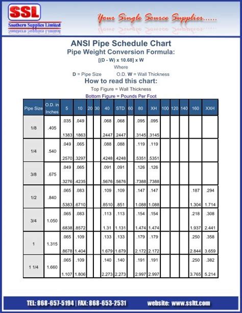 Astm Pipe Schedule Chart