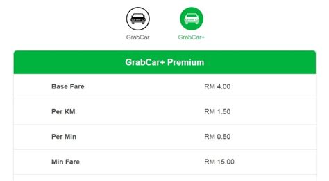 Here's my opinions if you can actually earn money from this platform and some advises i can. Uber vs Grab: Which Ridesharing App is the Best?