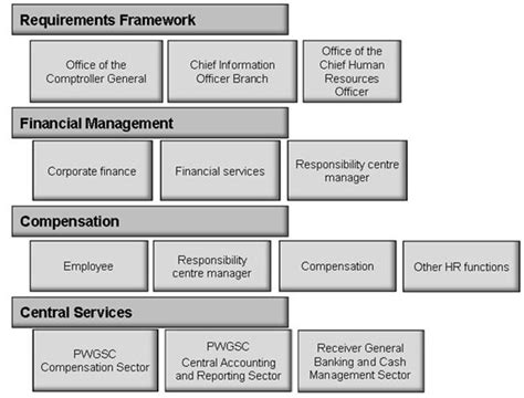 The specific role the financial management staff plays may depend on the size of the business, but it often includes monitoring, analysis and advising duties. Rescinded 2017-10-18 - Guideline On Common Financial ...