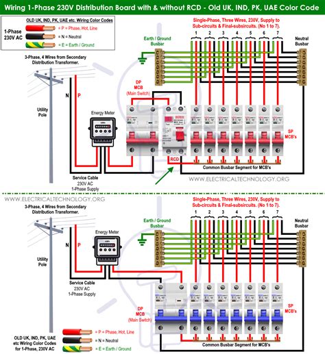 How To Wire Single Phase Consumer Unit With RCD IEC UK EU