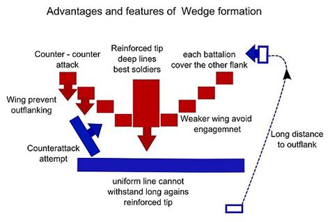 Flying Wedge Wikipedia