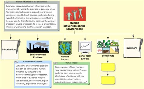 Our Environment Mind Map