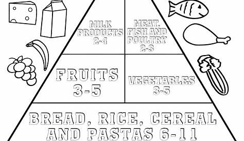 food pyramid worksheet cut and paste