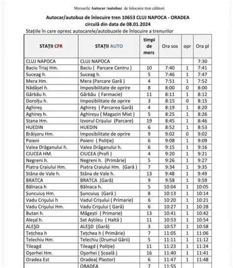 Cel Pu In Doi Ani F R Trenuri Directe Ntre Cluj I Oradea Avem Lista