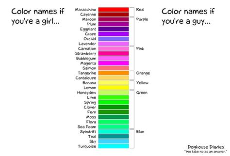 Color Names According To The Sexes Visually