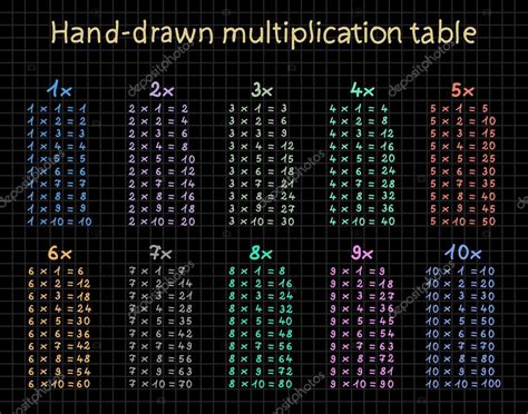 Hand Drawn Multiplication Table Stock Vector Image By ©vectorscore