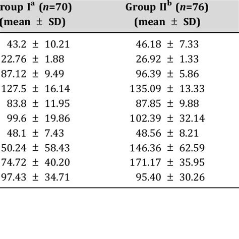 Comparison Of Subjects On Bmi Basis N 160 Download Table