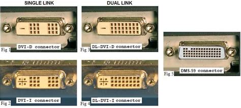 Dvi Dms 59 Cables And Connectors And Dvi To Vga Adaptors Pin