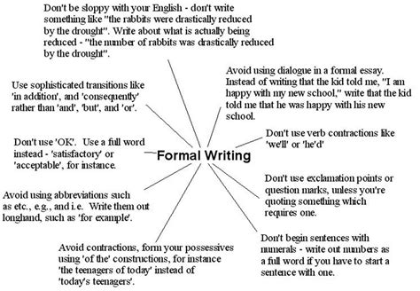 Formal English Is Mainly Used In Writing This Style Is Academic In