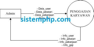 We did not find results for: DFD Sistem Informasi Penggajian Karyawan - Script Source ...