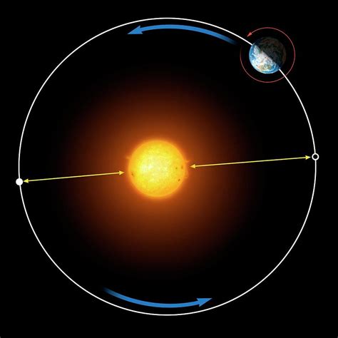 Diagram Of Earth S Orbit Around The Sun Photograph By Mark Garlick