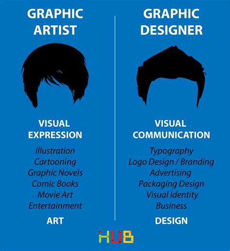 The Difference Between A Graphic Artist And A Graphic Designer R