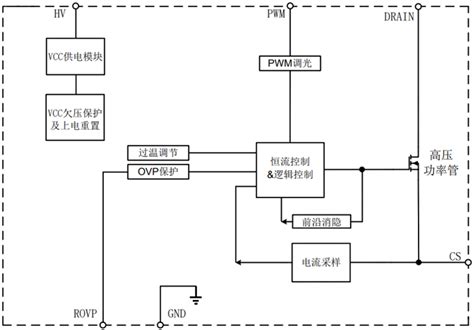 Led Pwm调光非隔离驱动芯片bp2958f 无频闪 Led驱动ic 东莞二方电子