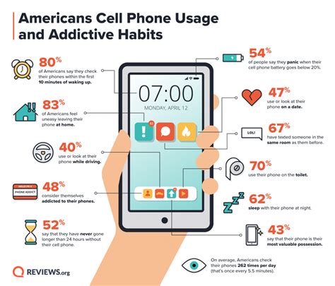 Cell Phone Behavior Survey Are People Addicted To Their Phones