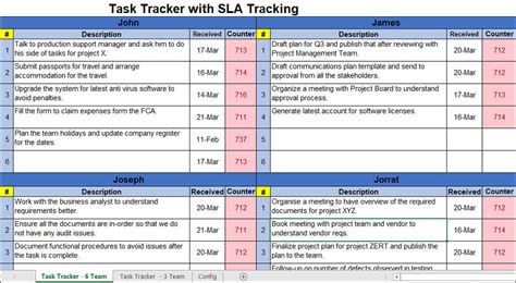 Simple Task Tracker With Sla Tracking