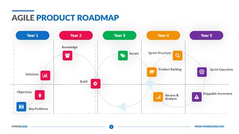 Agile Product Roadmap Template Editable Agile Templates Free