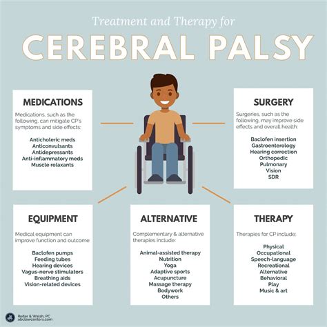 Therapies And Treatments For Cerebral Palsy Birth Injury