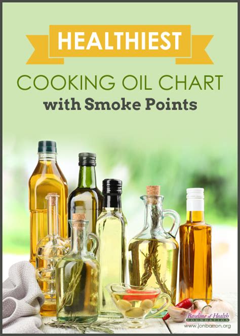 Healthiest Cooking Oil Comparison Chart With Smoke Points And Omega 3