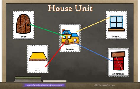 Esl House Unit Flashcards Esl Teaching Resources Esl Homeschool