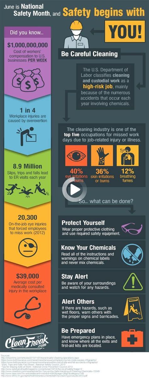 Redirecting In 2021 National Safety Safety Infographic Workplace Safety