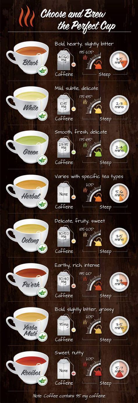 How To Make The Perfect Cup Of Tea Coolguides