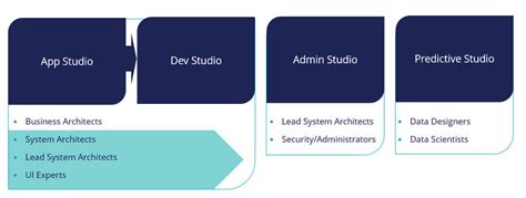 App Studio Versus Dev Studio Pega Academy