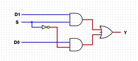 Verilog Code For 21 Multiplexer Mux All Modeling Styles