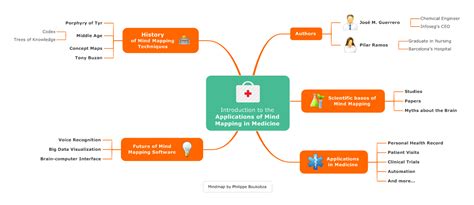 New Book Introduction To The Applications Of Mind Mapping In Medicine