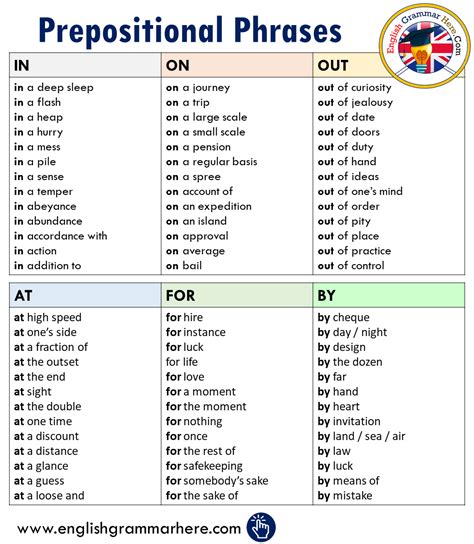 Prepositional Phrases Examples In English Prepositional Phrases