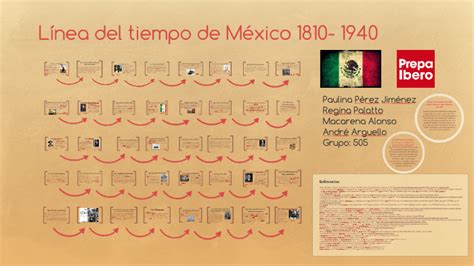 Línea Del Tiempo De México By Paulina Pérez