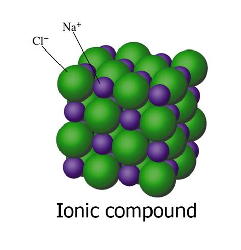 สารประกอบไอออนิก Ionic Compound เคมี มปลาย Tuemaster เรียนออนไลน์