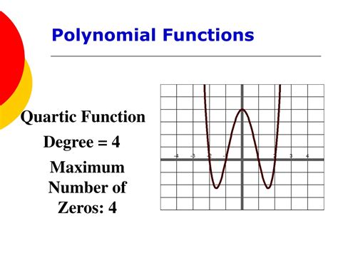 Ppt Polynomial Functions And Graphs Powerpoint Presentation Free
