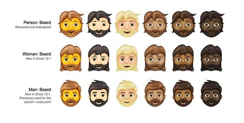 Woman With A Beard And More The New Emojis For 2021 Nextpit