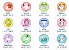 Zodiac Signs and their Relevance in Astrology - Astrohub