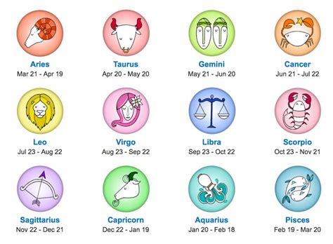 Zodiac Signs Study Breaks